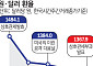 환율 급등 공포…금융지주, 건전성 관리 강화 나선다 [美 상호관세 통보]